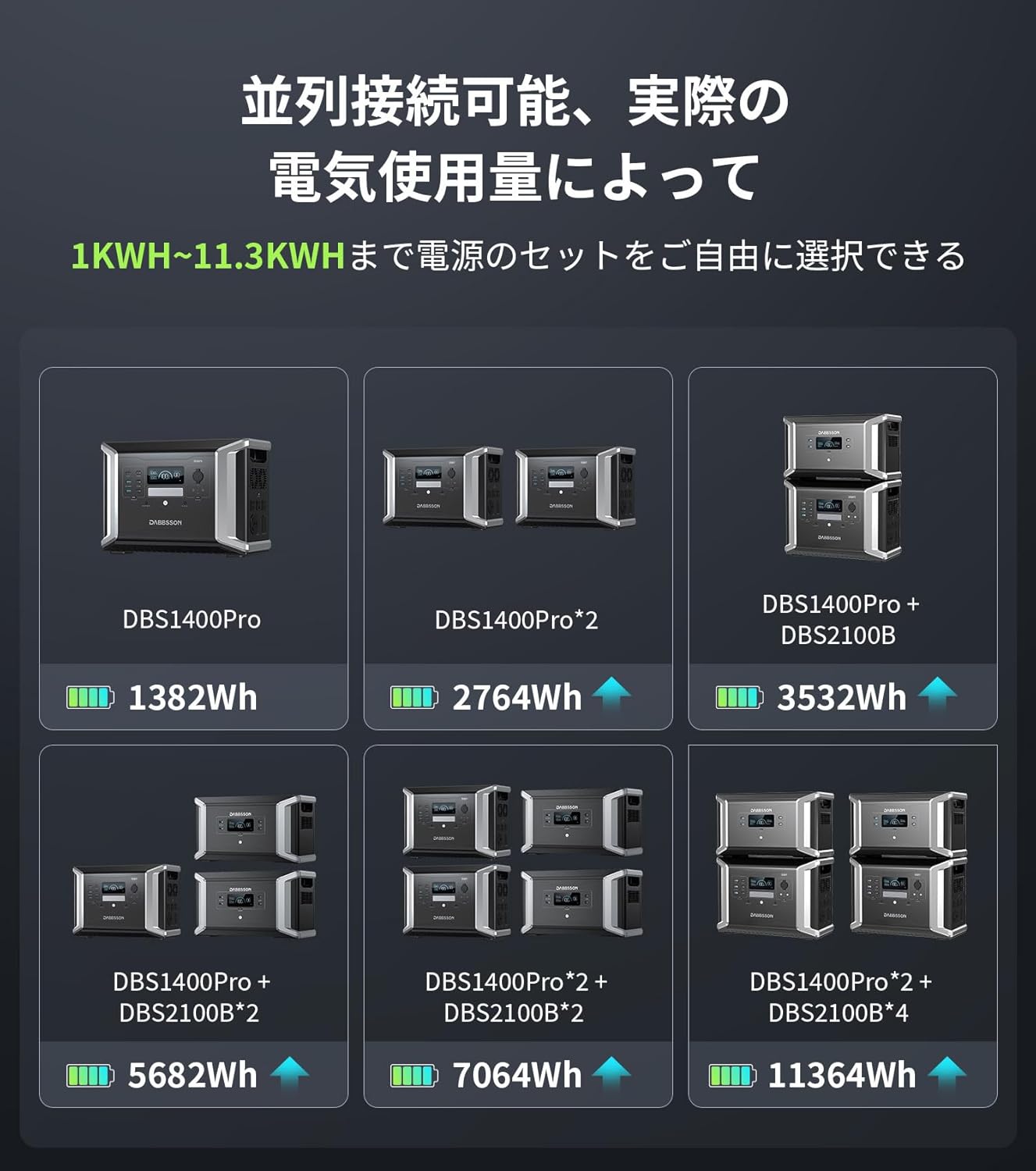 Dabbsson_DBS1400 Pro ポータブル電源_商品説明画像_05